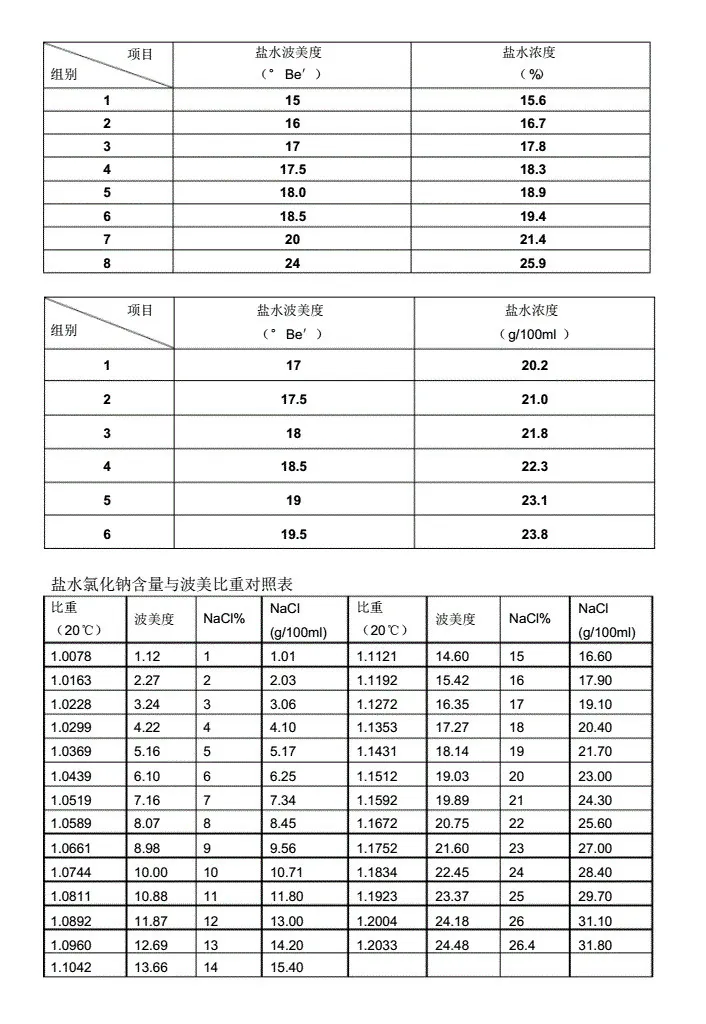 盐水波美度与浓度对照表.webp
