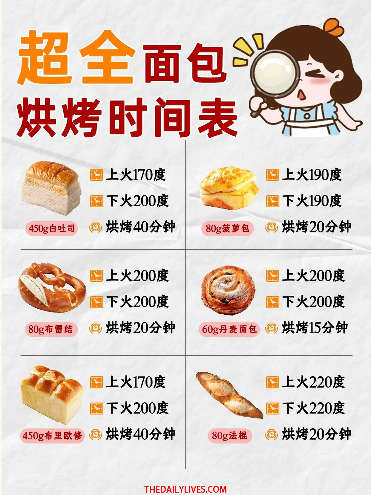 面包烘焙时间表1.webp