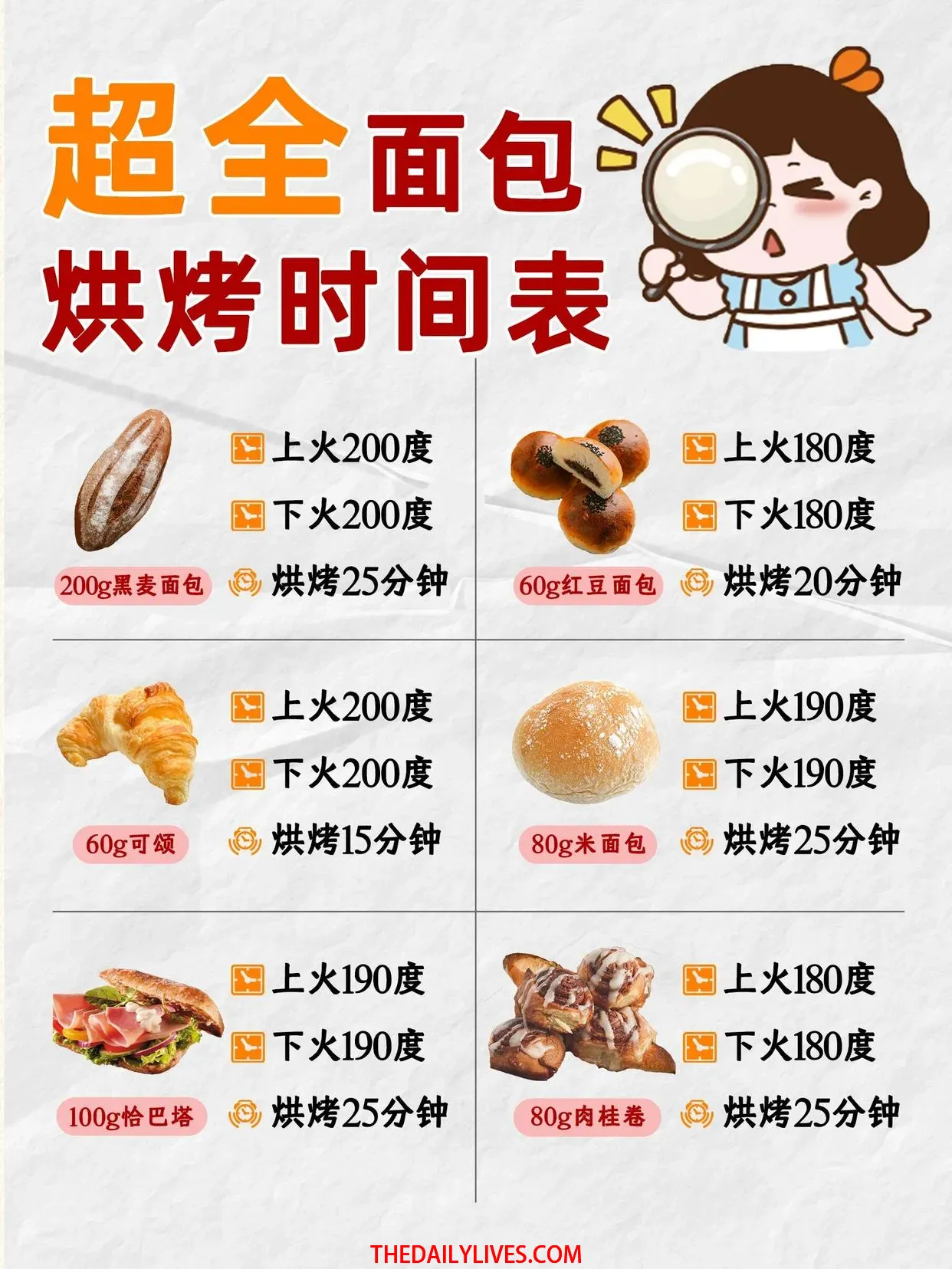 面包烘焙时间表2.webp